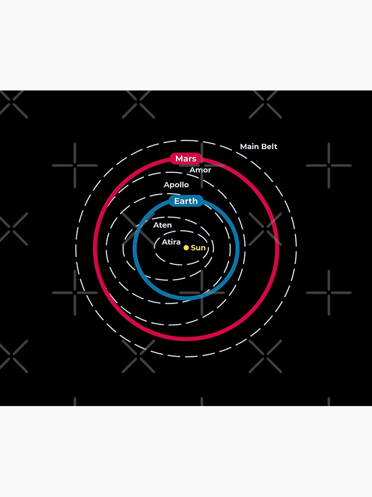 Asteroid Orbital Groups Main Belt And Near Earth Asteroids by science-gifts