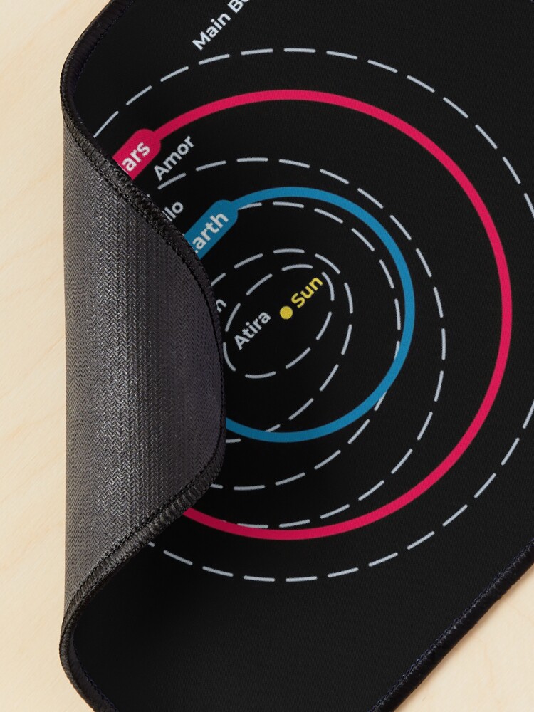Alternate view of Asteroid Orbital Groups Main Belt And Near Earth Asteroids Mouse Pad