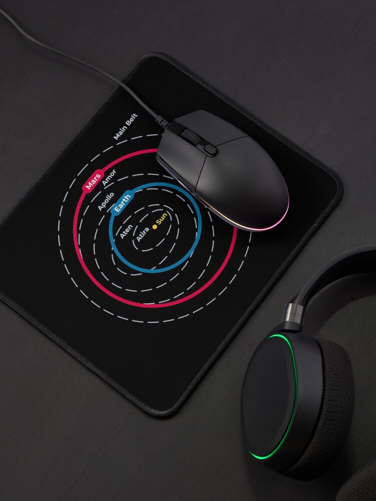 Alternate view of Asteroid Orbital Groups Main Belt And Near Earth Asteroids Mouse Pad