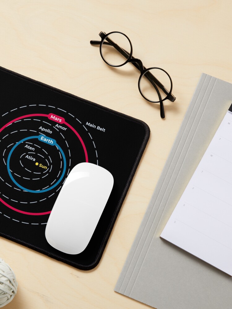 Alternate view of Asteroid Orbital Groups Main Belt And Near Earth Asteroids Mouse Pad
