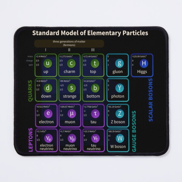Standard Model Of Elementary Particles #Quarks #Leptons #GaugeBosons #ScalarBosons Bosons Mouse Pad