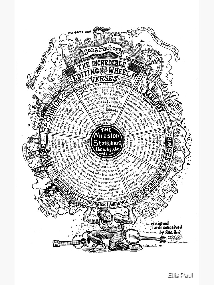 The Incredible Editing Wheel by Ellis Paul Premium Matte Vertical ...