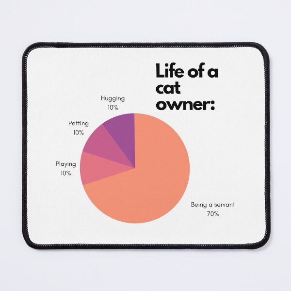 Item preview, funny life of a cat owner graph designed and sold by LiliesValley.