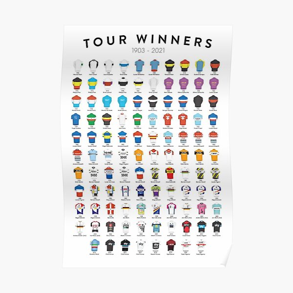 Radsport - Tour de France Gewinner 1903 - 2021 Poster