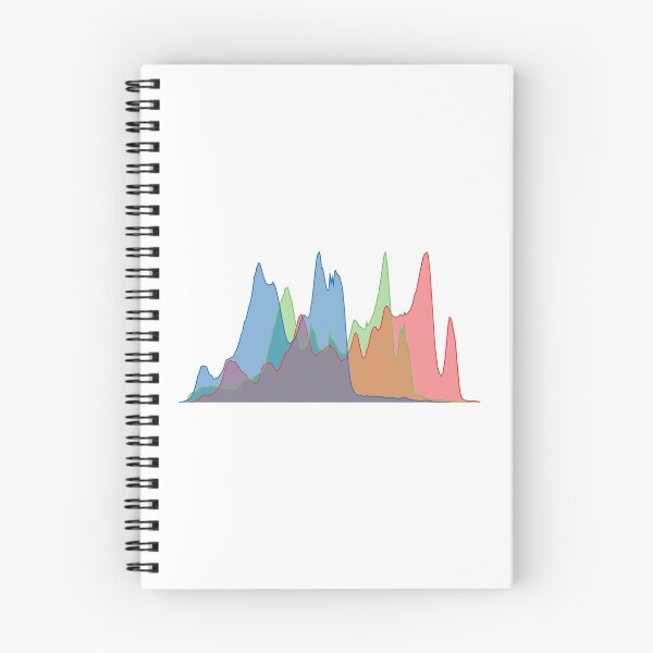 Item preview, RGB Histogram (On White) designed and sold by STUDIO-72.