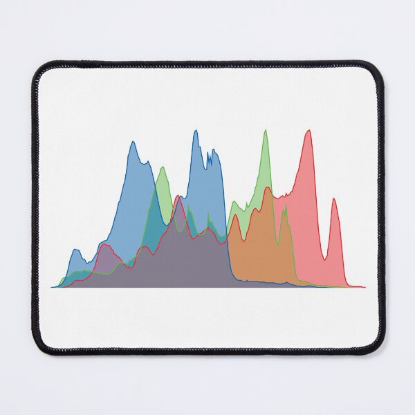 Item preview, RGB Histogram (On White) designed and sold by STUDIO-72.