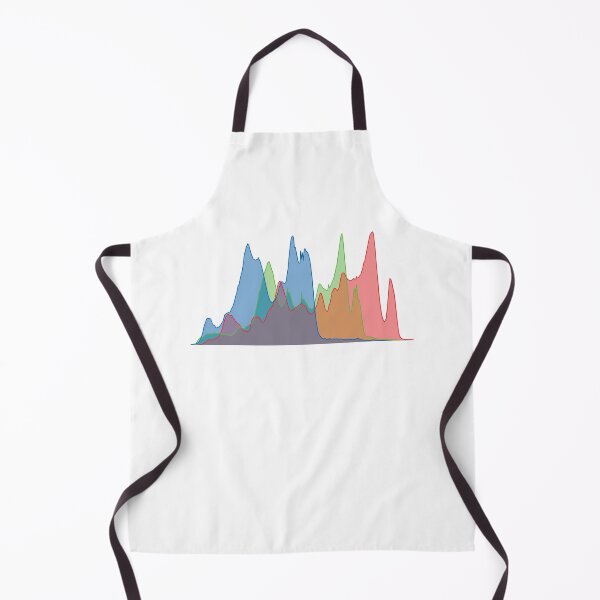 Item preview, RGB Histogram (On White) designed and sold by STUDIO-72.