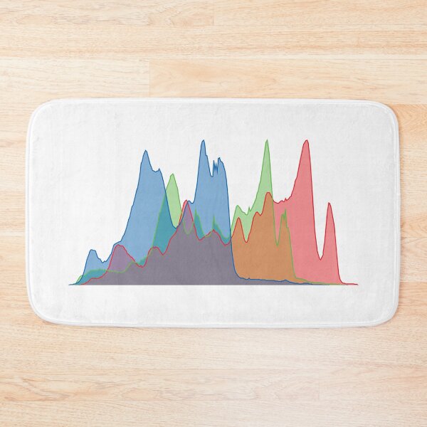 Item preview, RGB Histogram (On White) designed and sold by STUDIO-72.