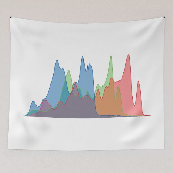 Item preview, RGB Histogram (On White) designed and sold by STUDIO-72.