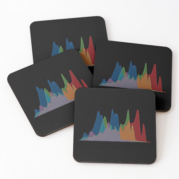 Item preview, RGB Histogram (On Black) designed and sold by STUDIO-72.