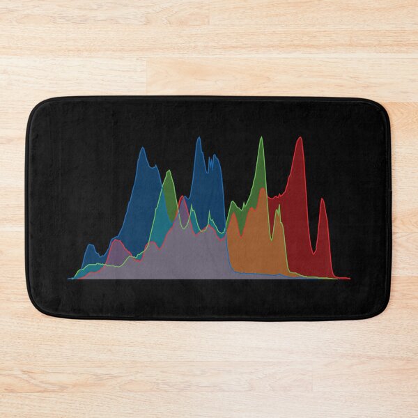 Item preview, RGB Histogram (On Black) designed and sold by STUDIO-72.