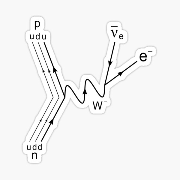Item preview, Feynman diagram brown, proton neutron scattering beta decay designed and sold by NoetherSym.