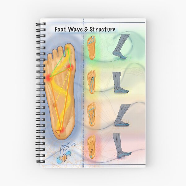 Item preview, Foot Wave and Structure designed and sold by AdaptablePolar.