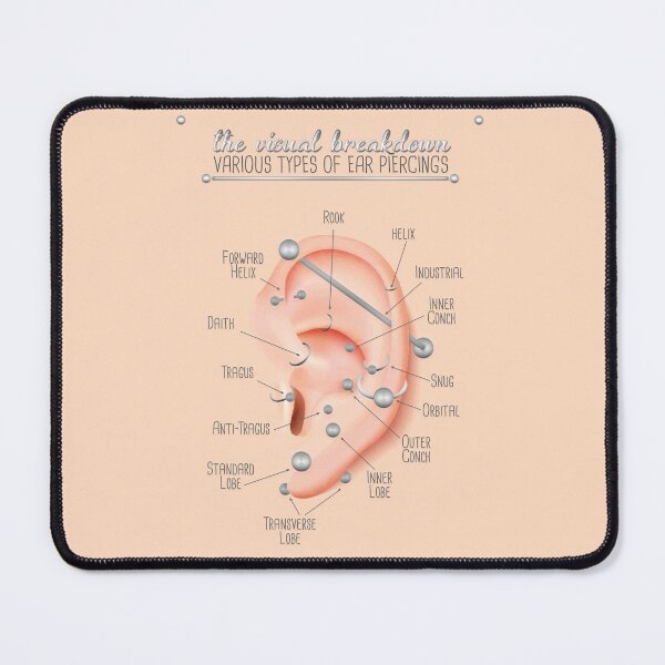 Item preview, Ear Piercing Chart designed and sold by Jarrod Vandenberg.