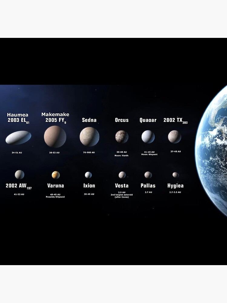 Solar Dwarf Planets and Moons Premium Matte Vertical Poster sold by ...