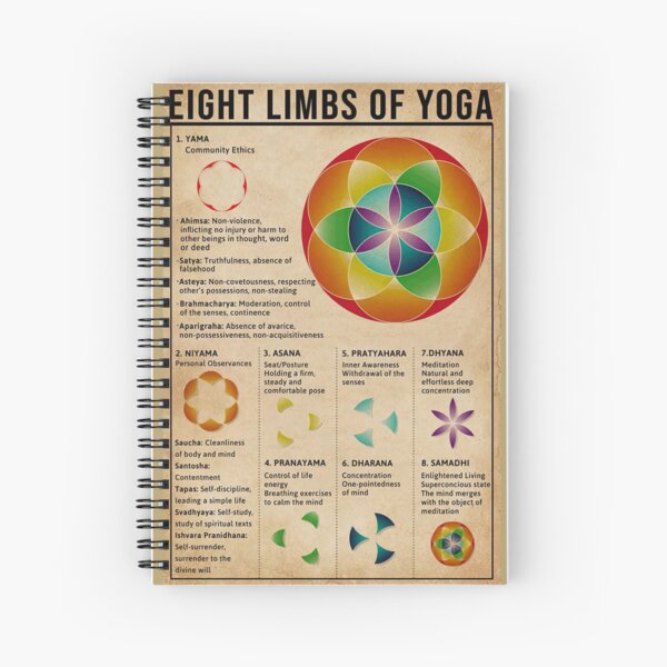 Eight limbs of yoga Spiral Notebook