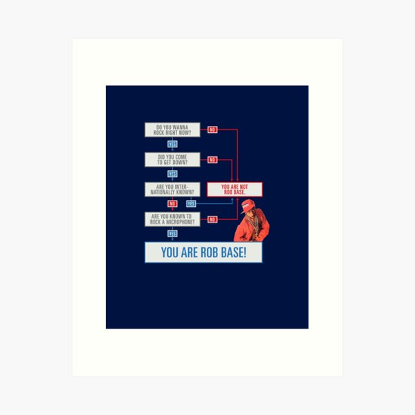 Rob Base Decision Tree Art Print