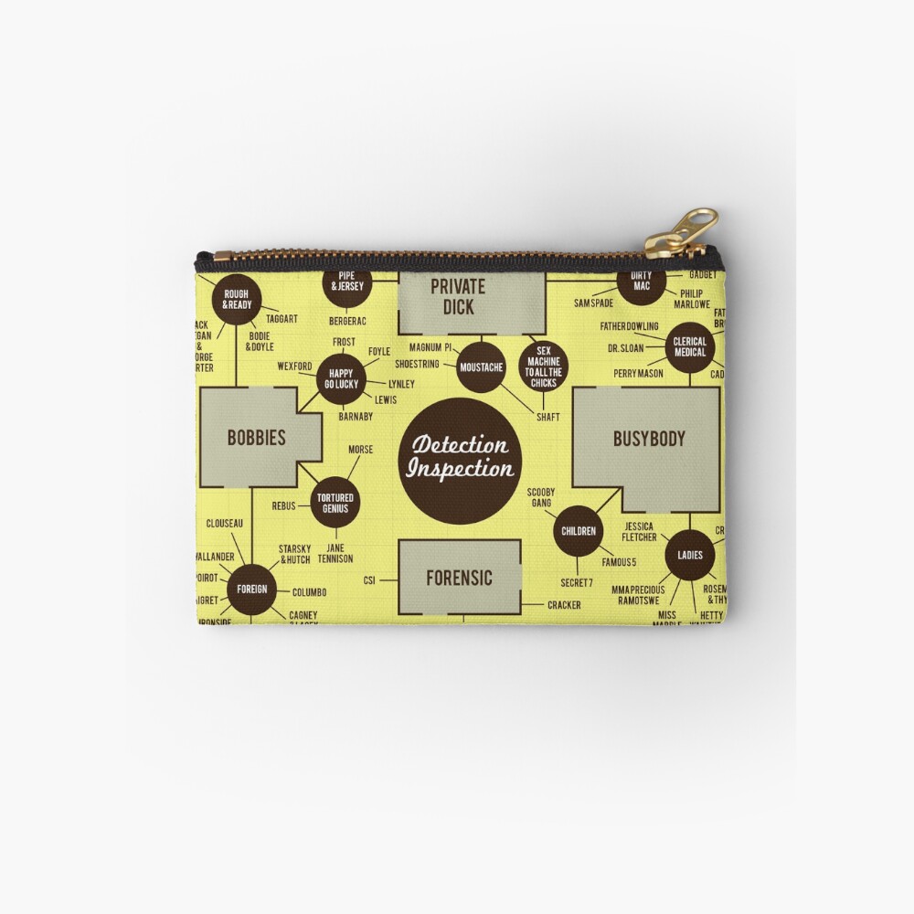 Item preview, Zipper Pouch designed and sold by Wildyles.