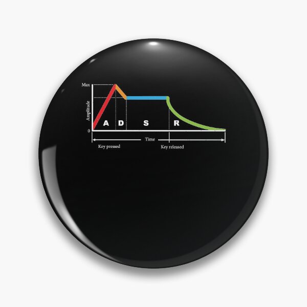Item preview, Synthesizer Modular Waveform DJ Gift Electronic Music designed and sold by Lenny Stahl.