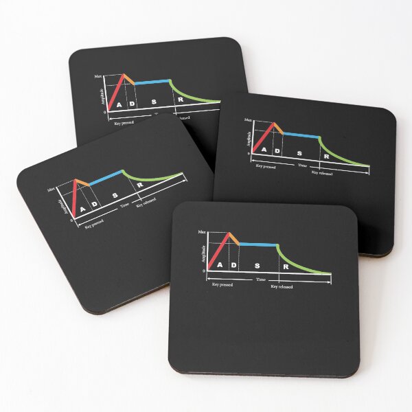 Item preview, Synthesizer Modular Waveform DJ Gift Electronic Music designed and sold by Lenny Stahl.
