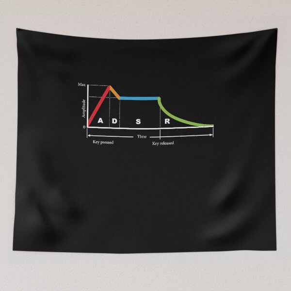 Item preview, Synthesizer Modular Waveform DJ Gift Electronic Music designed and sold by Lenny Stahl.