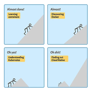 Artwork thumbnail, Kubernetes Learning Curve by cookieandcode