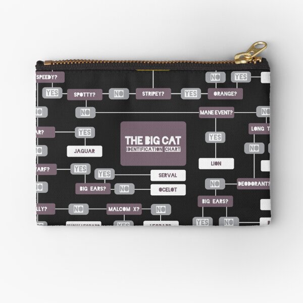 Big Cat Identification Chart Zipper Pouch