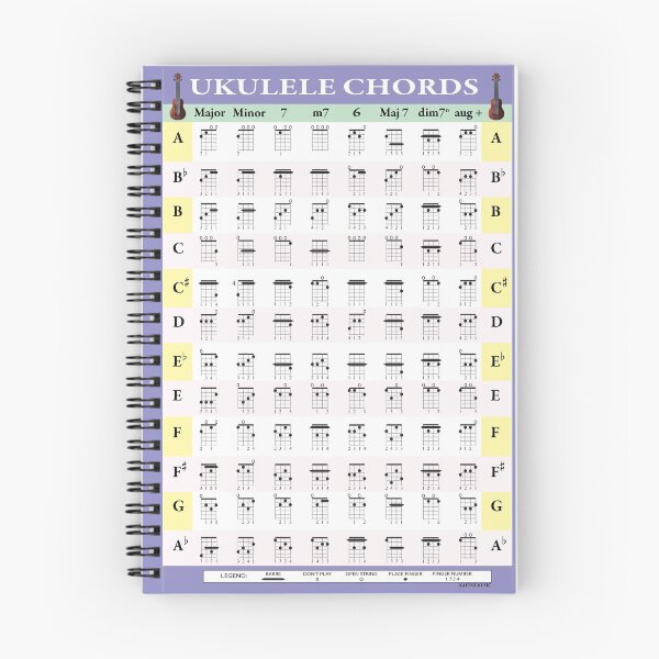 Item preview, #1 Ukulele Chord Poster  designed and sold by Kalymi.