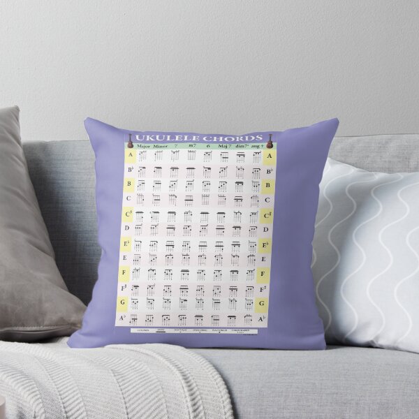 Item preview, #1 Ukulele Chord Poster  designed and sold by Kalymi.
