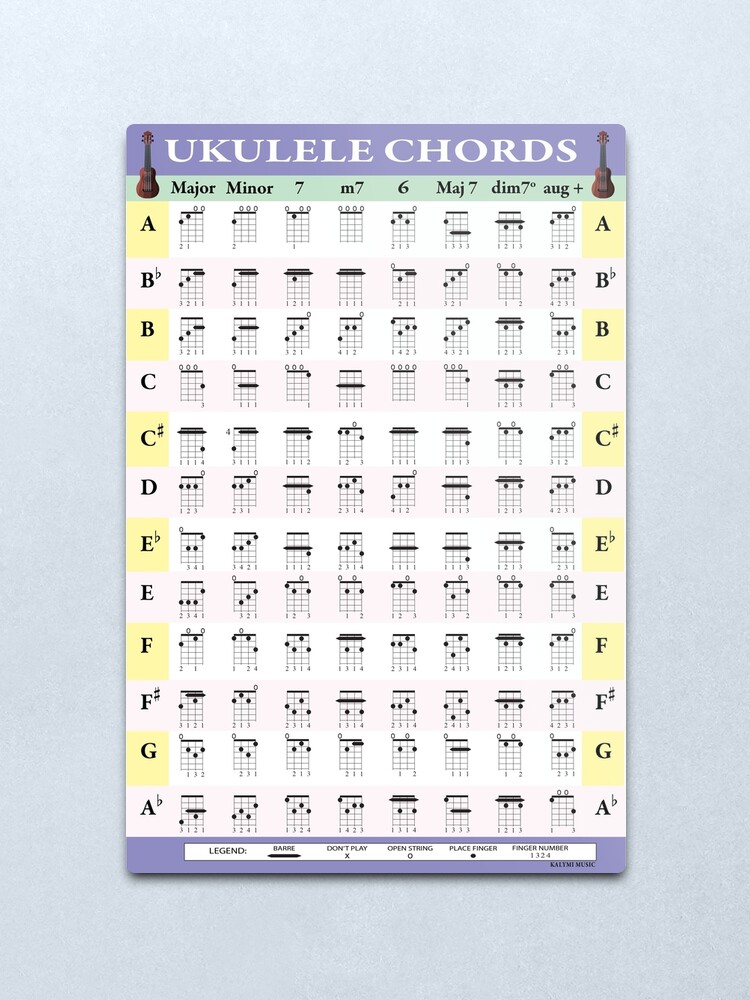 1 Ukulele Chord Poster Metal Print For Sale By Kalymi Redbubble