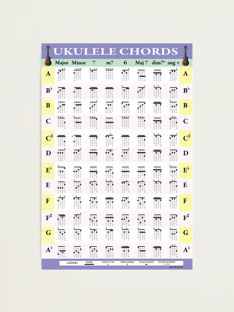1 Ukulele Chord Poster Photographic Print For Sale By Kalymi Redbubble