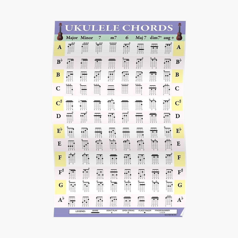 1 Ukulele Chord Poster Sticker By Kalymi Redbubble