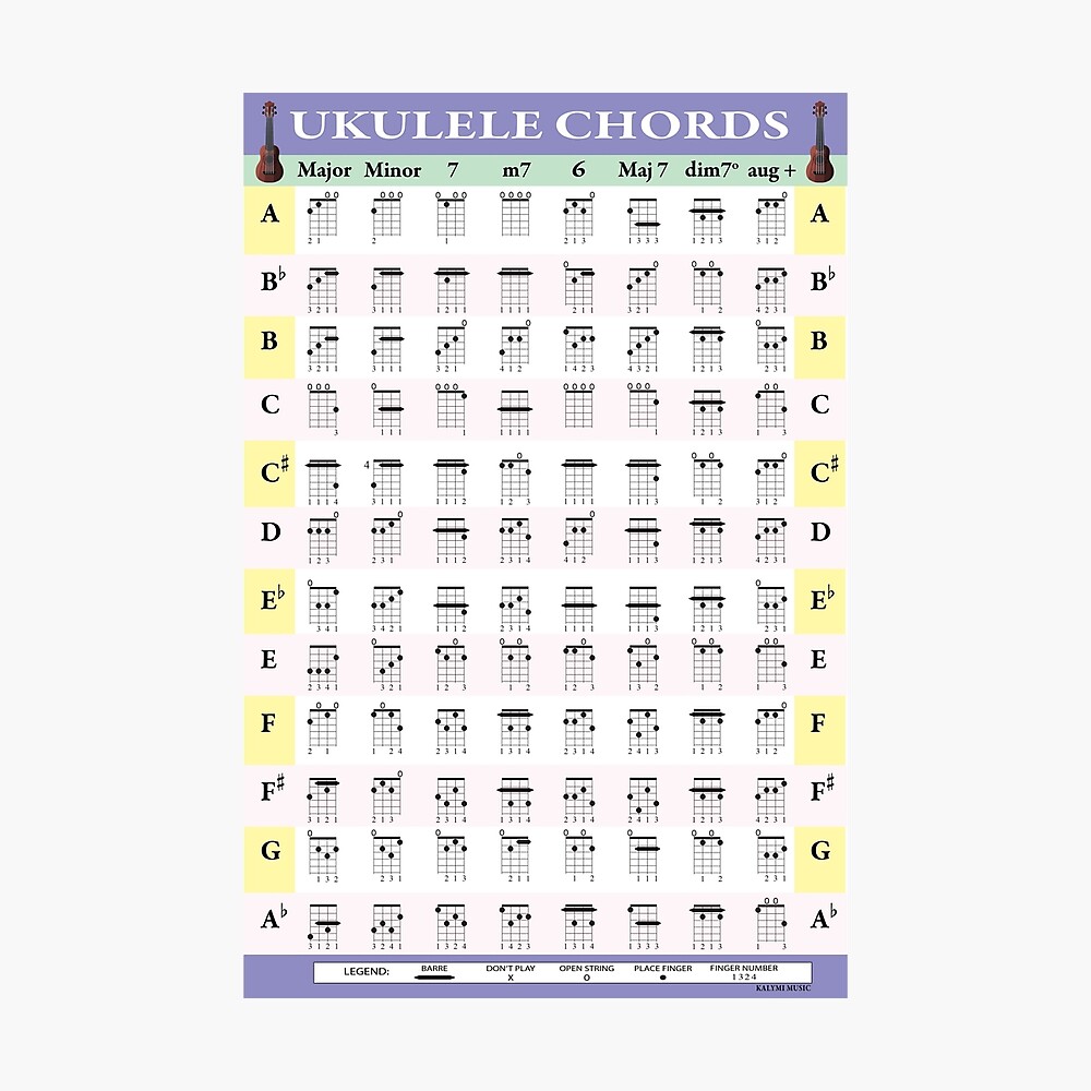 1 Ukulele Chord Poster Poster For Sale By Kalymi Redbubble 1 Ukulele Chord Poster Poster For Sale By Kalymi Redbubble