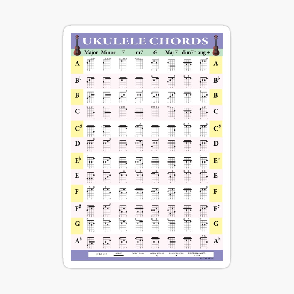 1 Ukulele Chord Poster Photographic Print For Sale By Kalymi Redbubble