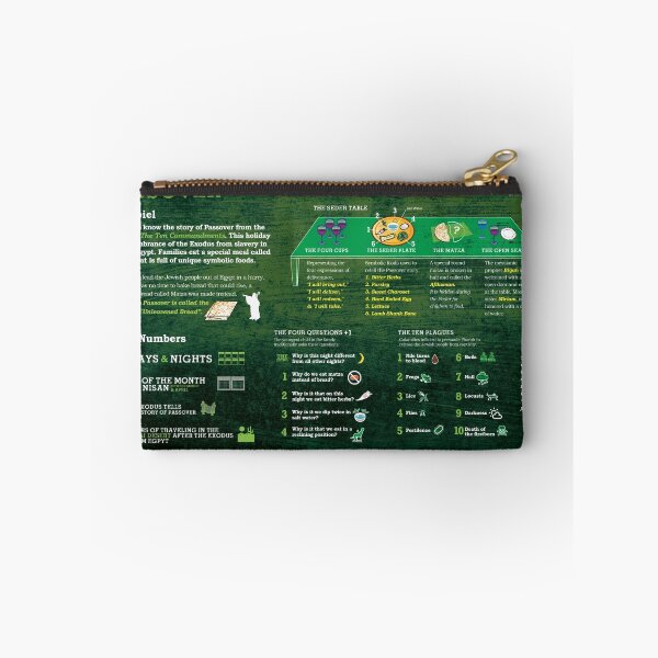 Item preview, Passover explained: A Jewish holiday infographic designed and sold by mikewirth.
