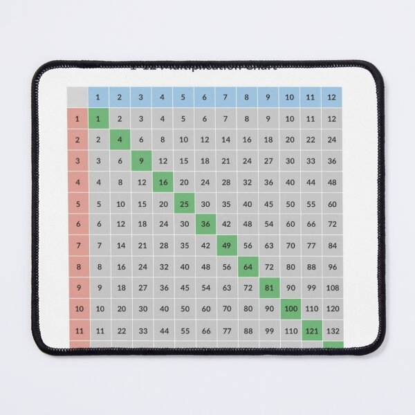 Multiplication table Mouse Pad