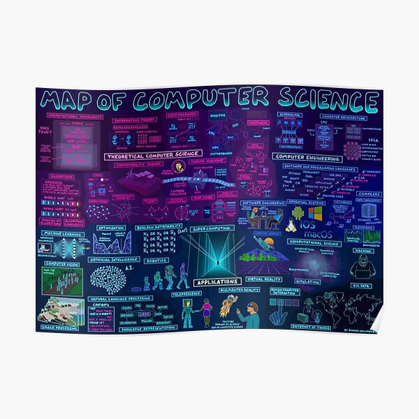The Map of Computer Science Poster