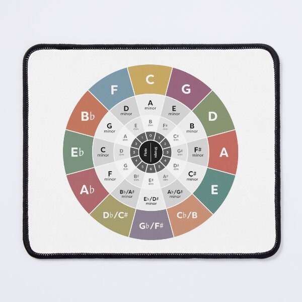Item preview, Circle of Fifths - Music Theory designed and sold by pennyandhorse.