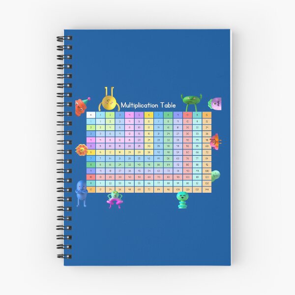 Item preview, Multiplication Table designed and sold by TamGustam.
