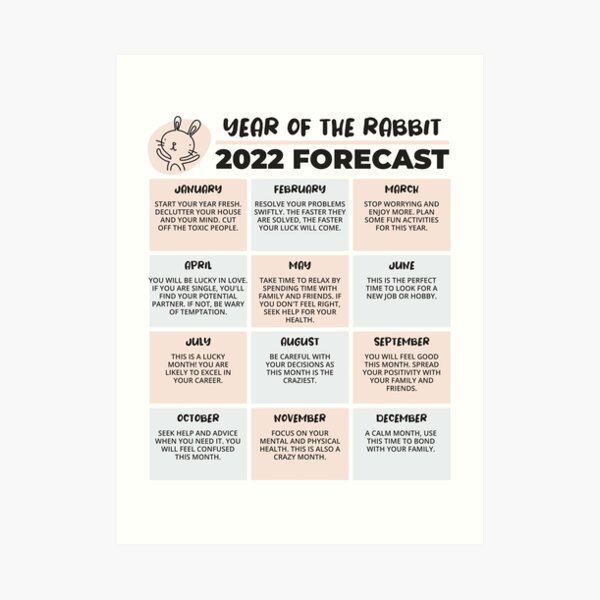 "2022 Year of the Rabbit Chinese Horoscope Luck Predictions" Art Print