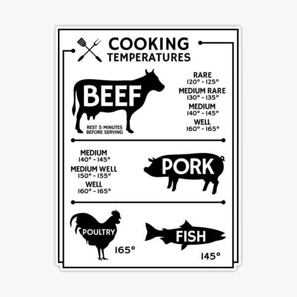 Internal Meat Temperature Guide Magnet Chart 5.5 x 8.5 Inch Beef, Chicken &  Poultry, Fish, Pork Cooking Grill Guide - Magnetic Meat Doneness Chart for