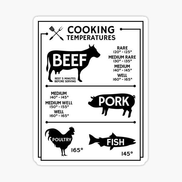 Internal Meat Temperature Guide Magnet Chart 5.5 x 8.5 Inch Beef, Chicken &  Poultry, Fish, Pork Cooking Grill Guide - Magnetic Meat Doneness Chart for
