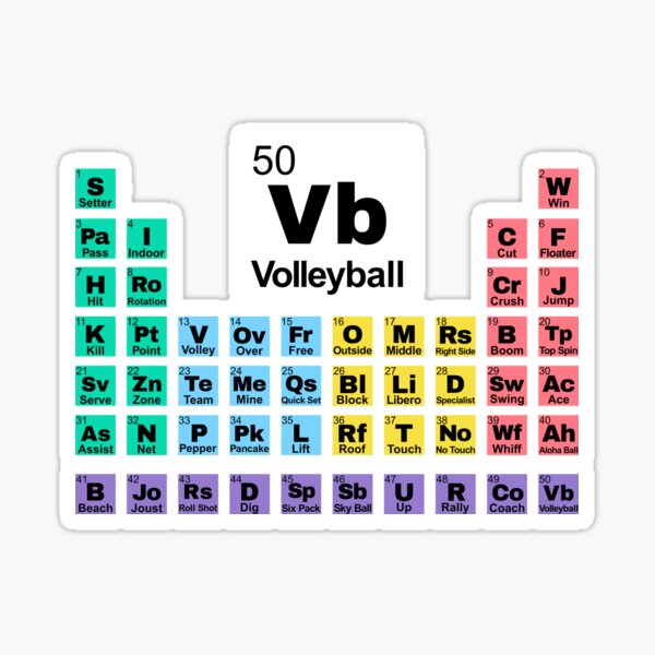 Item preview, Volleyball Periodic Table designed and sold by Nodirama.