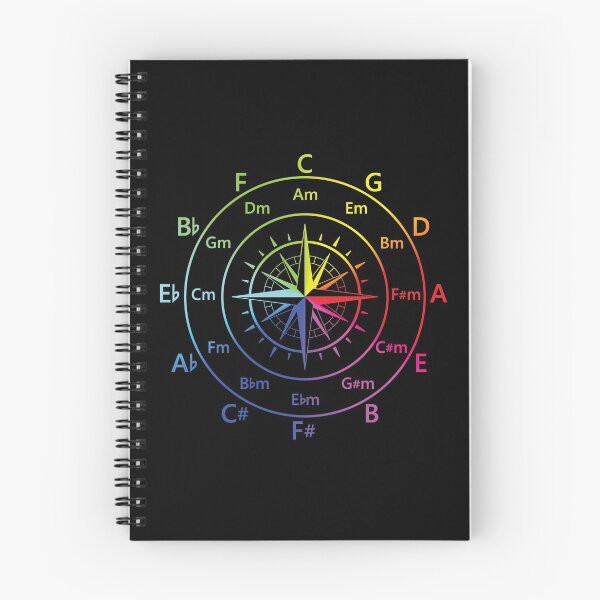 Item preview, Circle of Fifths Old Compass Style Color Wheel designed and sold by nightsworthy.