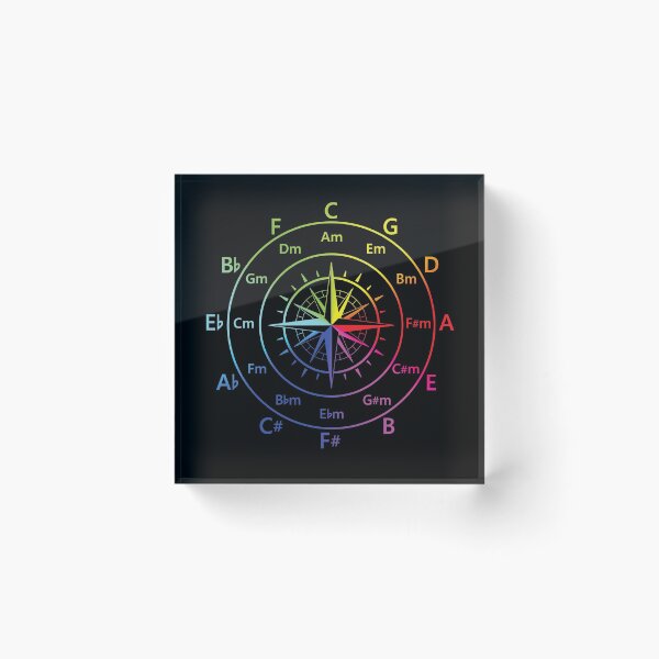 Item preview, Circle of Fifths Old Compass Style Color Wheel designed and sold by nightsworthy.