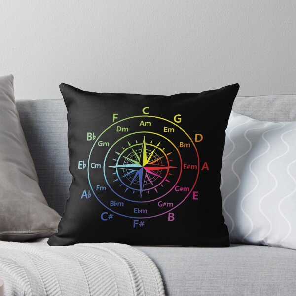 Item preview, Circle of Fifths Old Compass Style Color Wheel designed and sold by nightsworthy.
