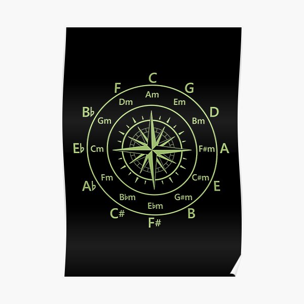 Circle Of Fifths Old Compass Style Yellow Green Circle Of Fifths My Xxx Hot Girl