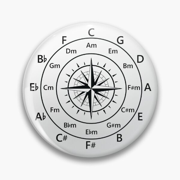 Item preview, Circle of Fifths Old Compass Style Light Theme designed and sold by nightsworthy.