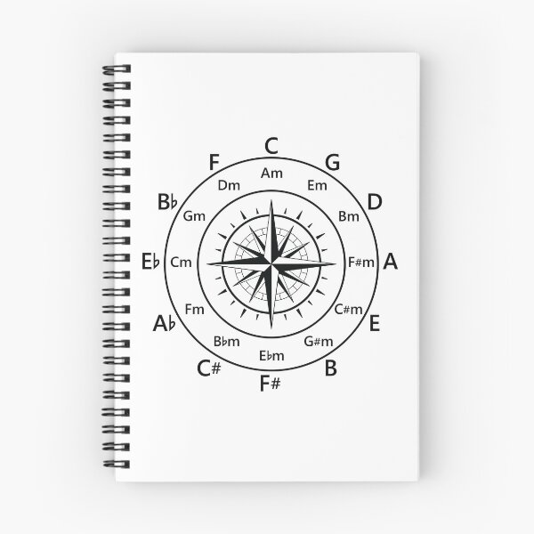 Item preview, Circle of Fifths Old Compass Style Light Theme designed and sold by nightsworthy.