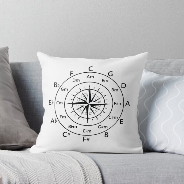 Item preview, Circle of Fifths Old Compass Style Light Theme designed and sold by nightsworthy.